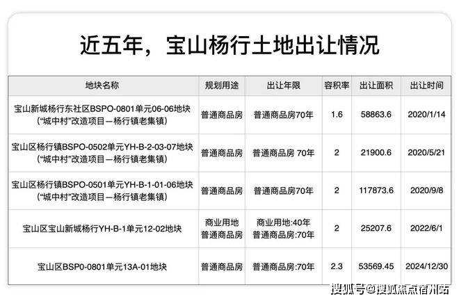销售中心 - 环境 户型价格地址楼盘详情配套电话交房时间配套交房时间开元棋牌试玩2025万科四季隐秀 (售楼处) 电话 -万科四季隐秀(图18)